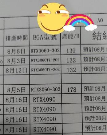 RTX 4090已经投产！24GB超大显存坐实 游戏无压力