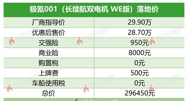 極氪001新能源車價格明細，極氪001落地價多少