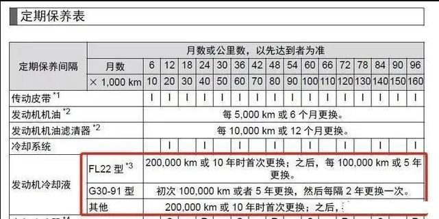 原廠冷卻液多久換一次