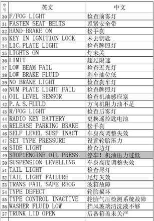 寶馬故障碼查詢表
