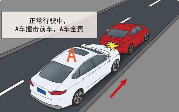 倒車被直行車撞誰的責任