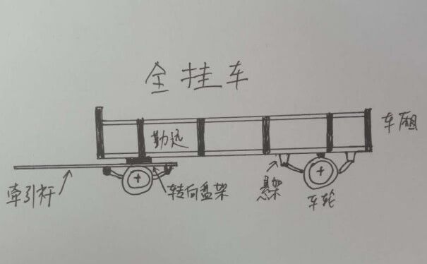 全掛車和半掛車的區別