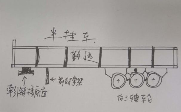 全掛車和半掛車的區別