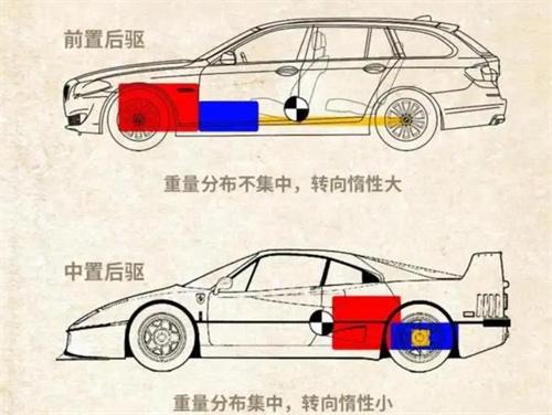 汽車為什麼前驅比後驅差 有什麼優缺點？