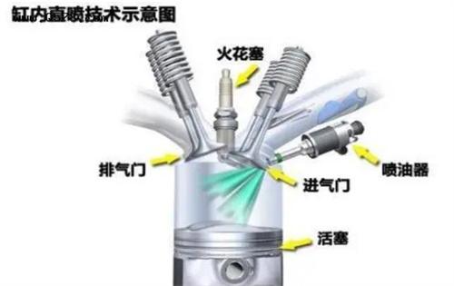 電噴是個什麼東西 有什麼用？