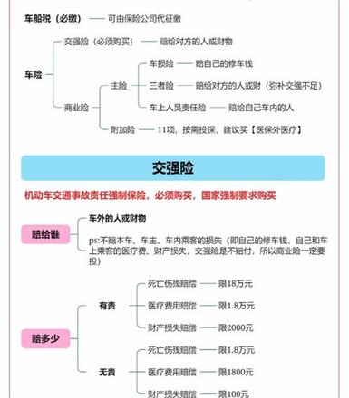 `汽車的商業險包括什麼 該怎麼選擇呢？