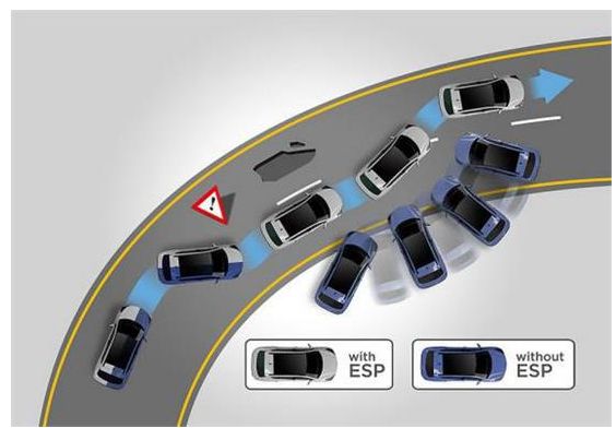 BSA和BSD的區別車輛盲點