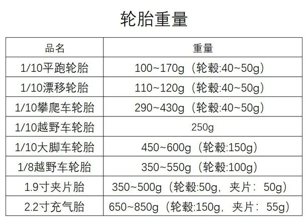 各型號輪胎的重量