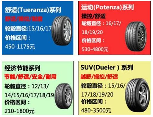 普利司通輪胎屬於什麼檔次