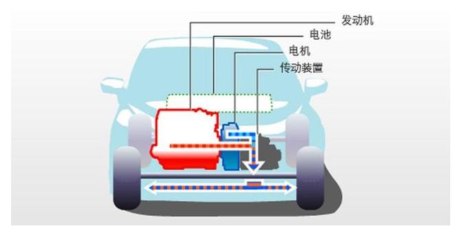 混動的優勢和劣勢</p><p>