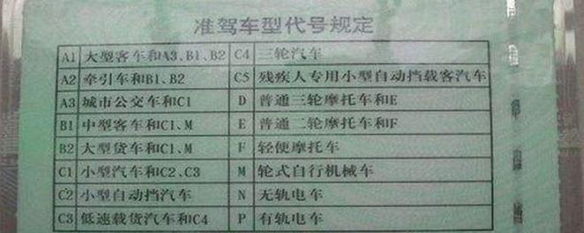 c1驾驶证可以开7座车吗