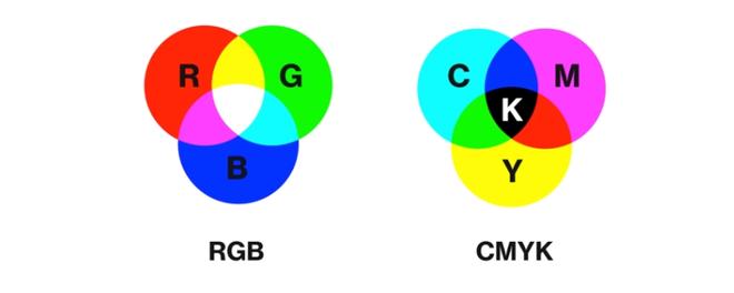 cmyk和rgb区别