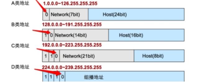 c类网络地址可以容纳多少台主机