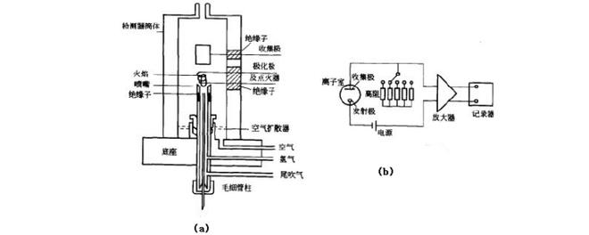 fid检测器的原理是什么