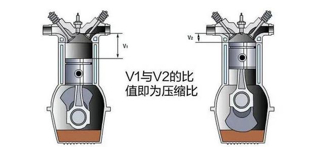 什么是汽车压缩比