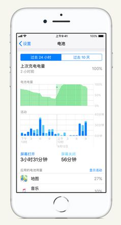 iPhone 在夜间待机时耗电异常怎么办？