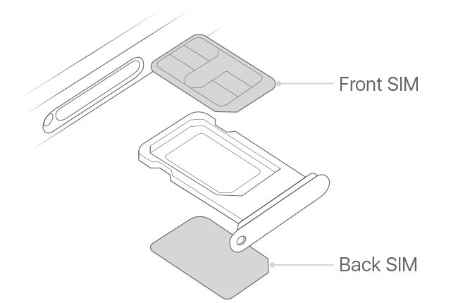 如何区分和设置 iPhone XS Max 的主卡和副卡？