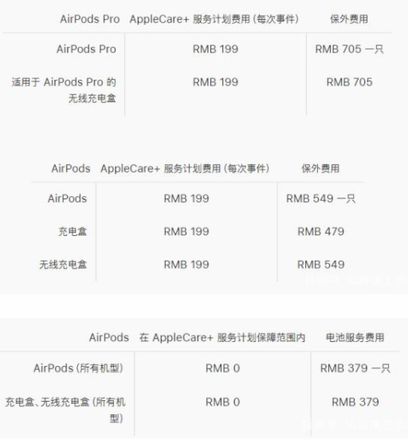 AirPods续航能力变差怎么办