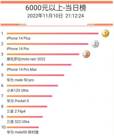 如何将旧iPhone数据一键迁移到iPhone 14？