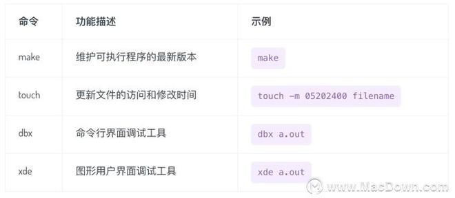macOS终端常用命令大全