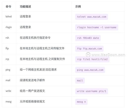 macOS终端常用命令大全