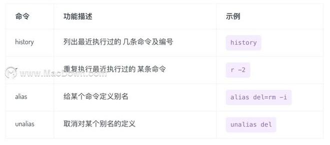 macOS终端常用命令大全