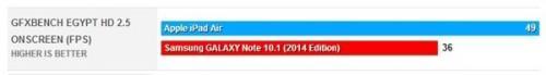 iPad Air与Note 10.1对比