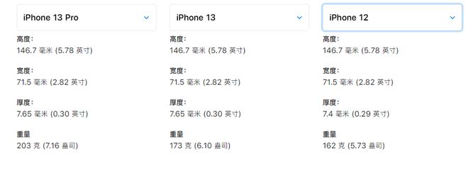 购买 iPhone 13 系列新机之前，你可能还想了解这些细节信息