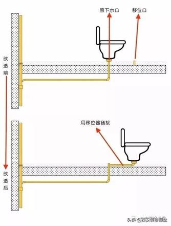 马桶可以移位吗（马桶移位的5种方法）