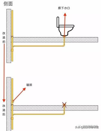 马桶可以移位吗（马桶移位的5种方法）