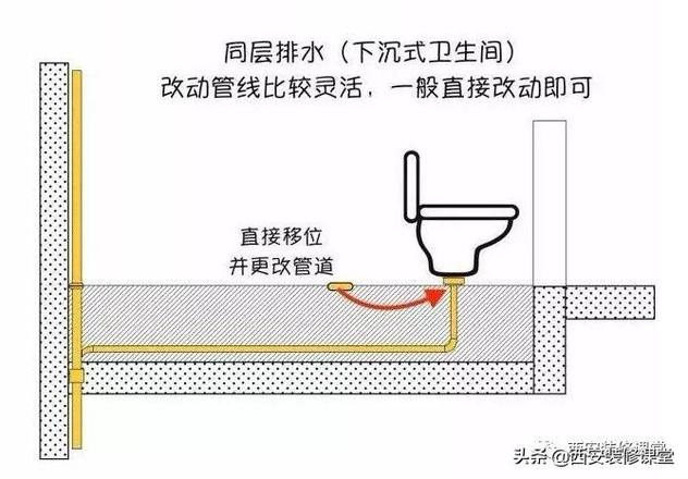 马桶可以移位吗（马桶移位的5种方法）