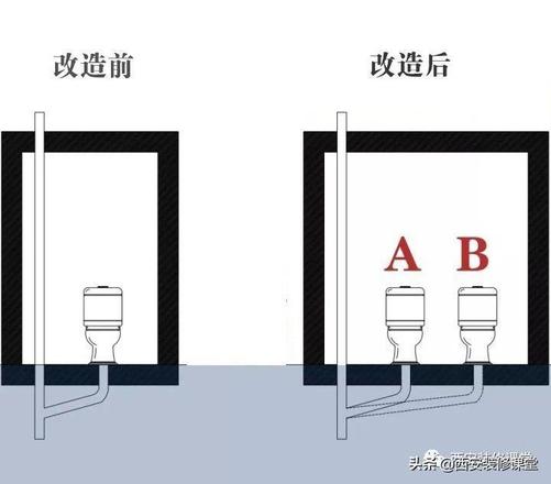 马桶可以移位吗（马桶移位的5种方法）