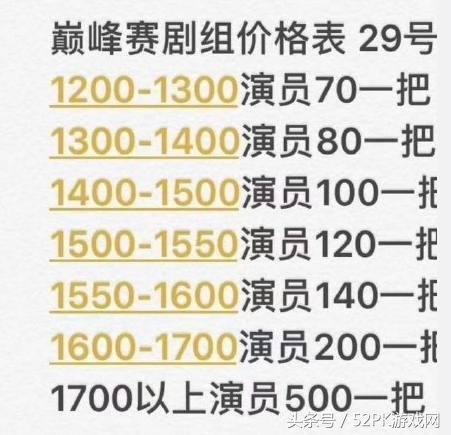 王者荣耀：网曝巅峰赛演员高分段1800一把，月入过万不是梦？