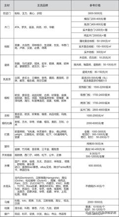 房屋装修流程及费用明细表（装修房子的步骤和流程及详细过程）