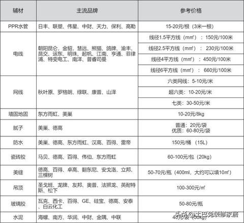 房屋装修流程及费用明细表（装修房子的步骤和流程及详细过程）