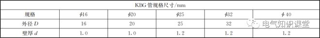 sc管和jdg管有何区别（JDG和SC的不同之处）