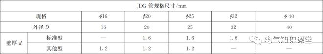 sc管和jdg管有何区别（JDG和SC的不同之处）