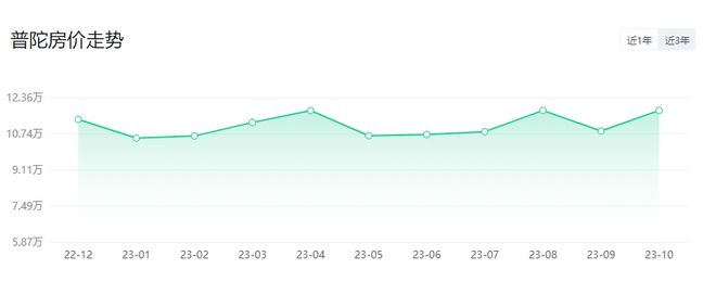 上海嘉定区房价多少钱（上海16区房价出炉）