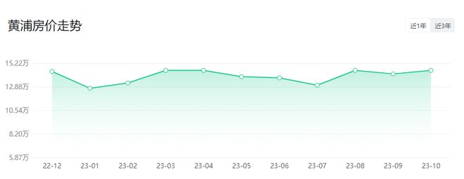 上海嘉定区房价多少钱（上海16区房价出炉）