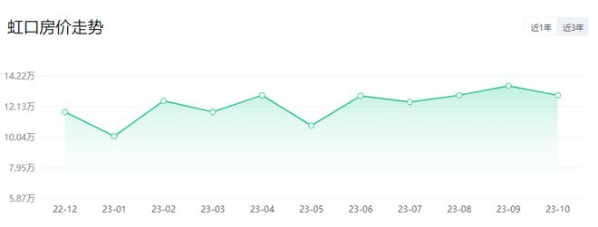 上海嘉定区房价多少钱（上海16区房价出炉）