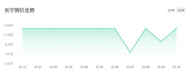 上海嘉定区房价多少钱（上海16区房价出炉）