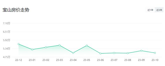 上海嘉定区房价多少钱（上海16区房价出炉）