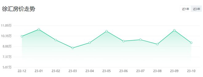 上海嘉定区房价多少钱（上海16区房价出炉）