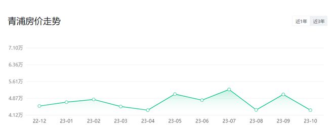 上海嘉定区房价多少钱（上海16区房价出炉）