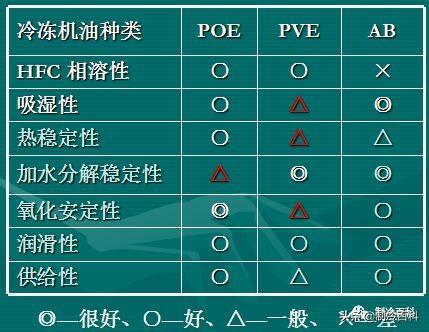 r22和r410a制冷剂能混用吗（R410A与R22制冷剂不同之处）