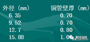 r22和r410a制冷剂能混用吗（R410A与R22制冷剂不同之处）