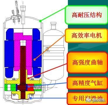 r22和r410a制冷剂能混用吗（R410A与R22制冷剂不同之处）