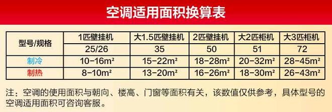 空调制热一小时费多少度电（26度空调一晚上多少钱）