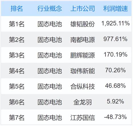 固态电池龙头股排名（固态电池龙头上市公司）