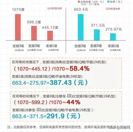 空调功率怎么算耗电量（空调电费计算方法）